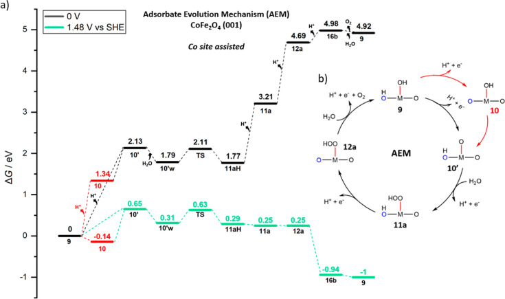 Figure 9