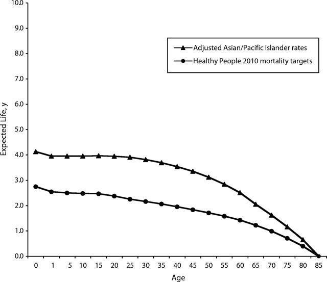 FIGURE 1—