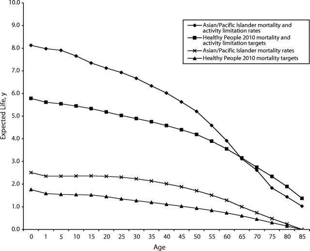 FIGURE 2—