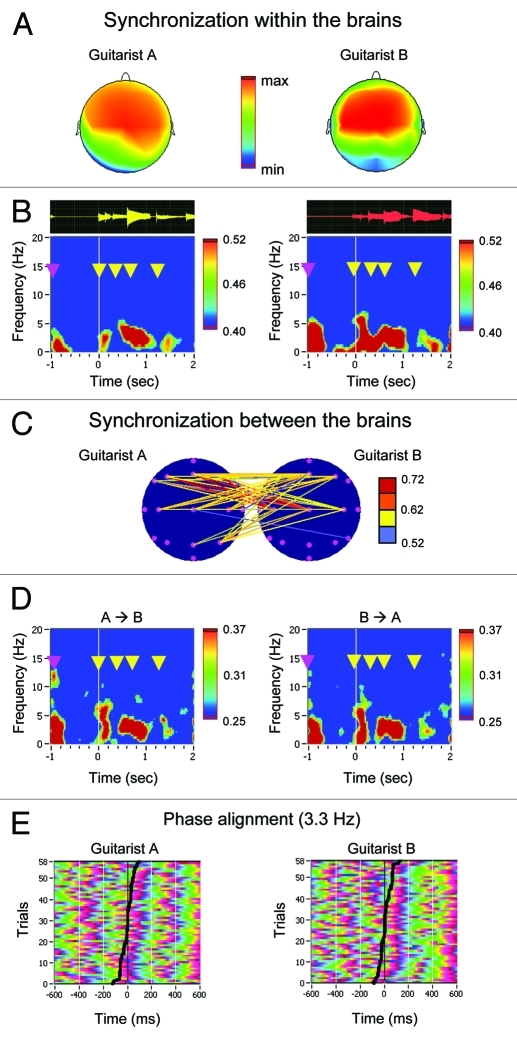 Figure 2.