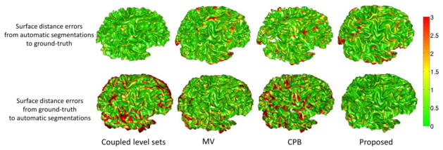 Fig. 13