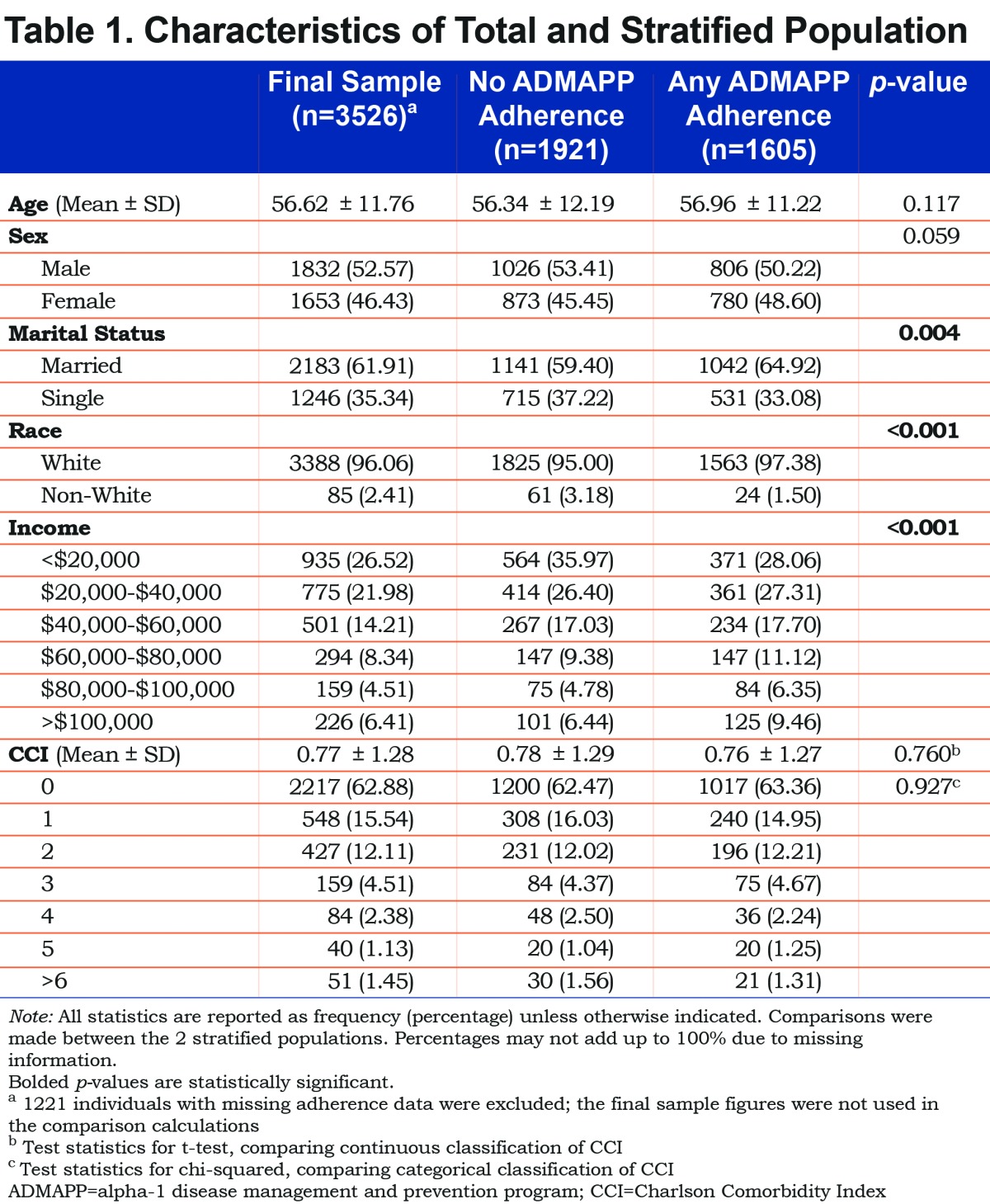 graphic file with name JCOPDF-4-056-t001.jpg