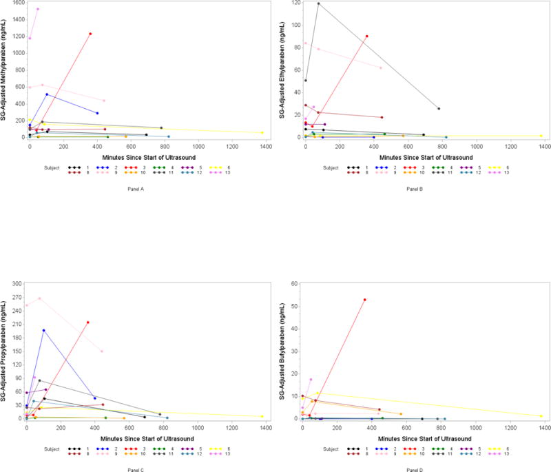 Appendix Figure 2