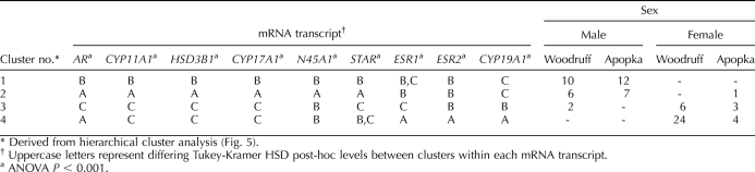 graphic file with name bire-82-01-09-t03.jpg