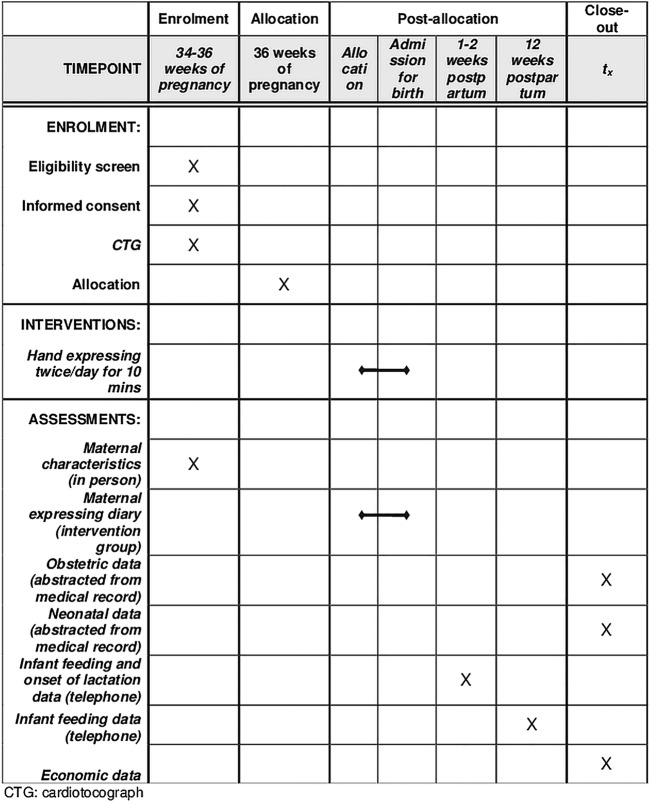 Figure 1