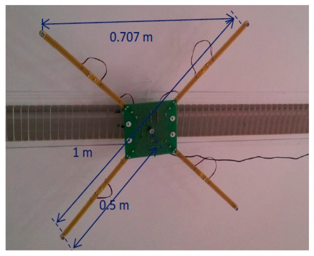 Figure 10.