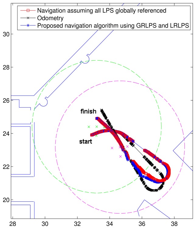 Figure 11.