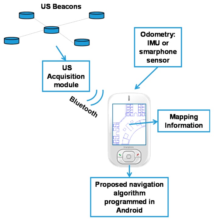 Figure 12.