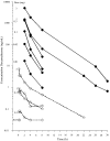 Fig. 2