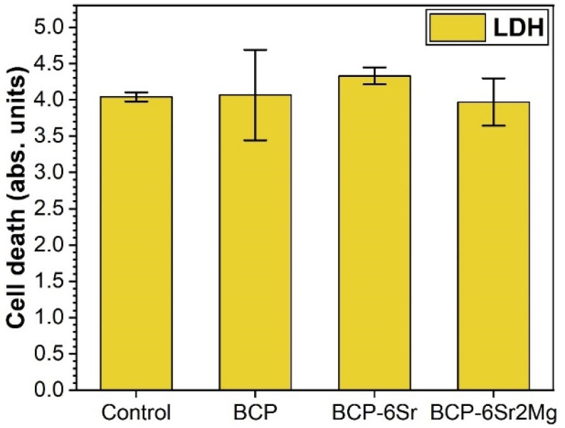 Figure 9