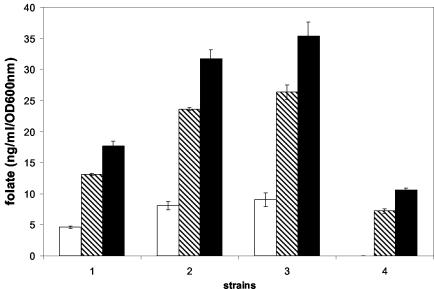 FIG. 3.