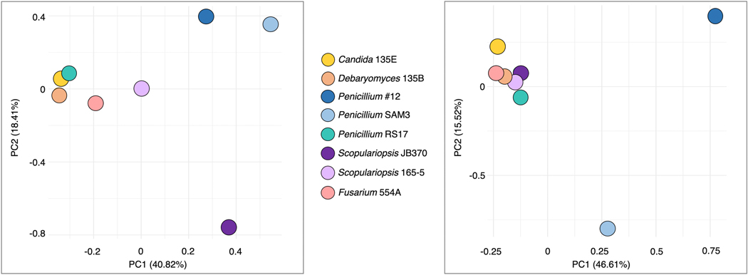 Extended Data Fig. 5