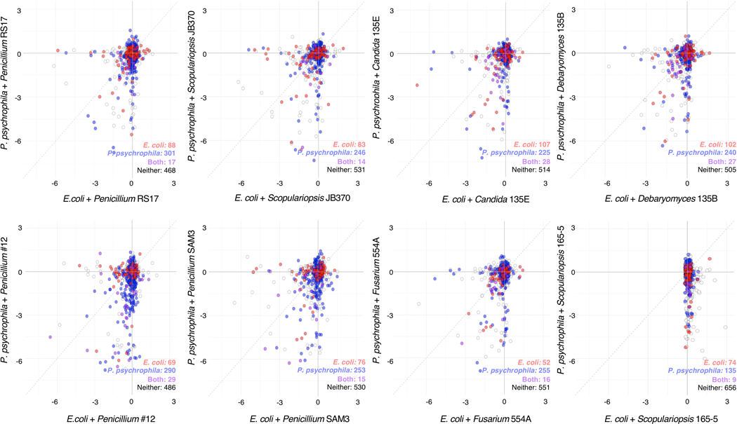 Extended Data Fig. 3