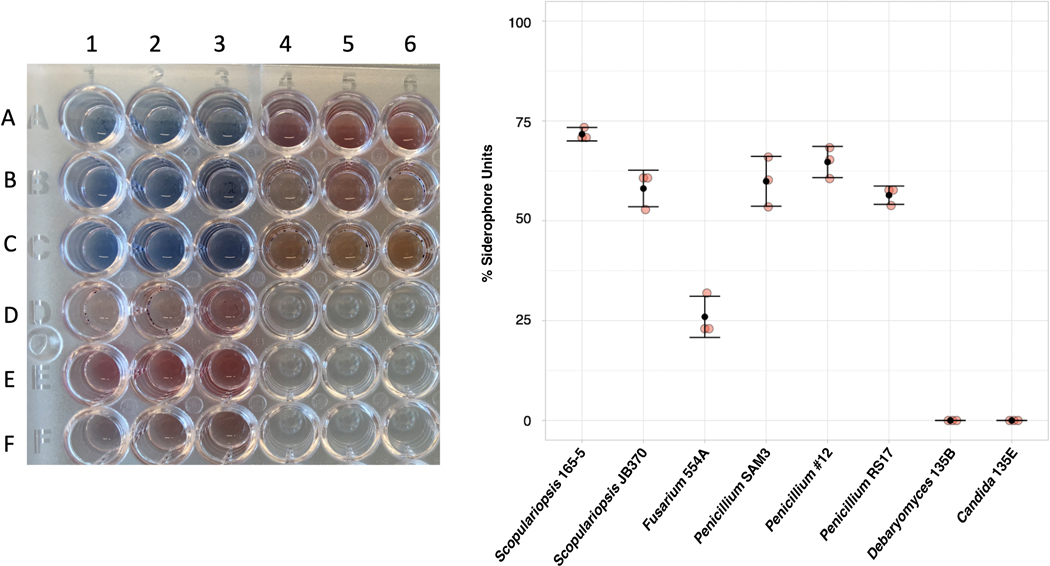 Extended Data Fig. 8