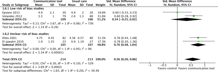 Fig 11