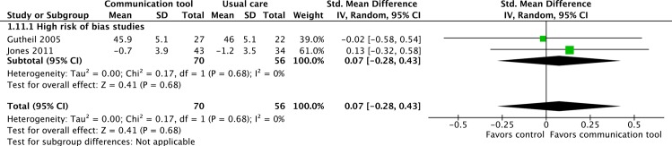 Fig 10