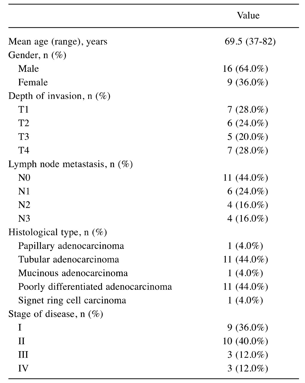 graphic file with name in_vivo-31-404-i0001.jpg