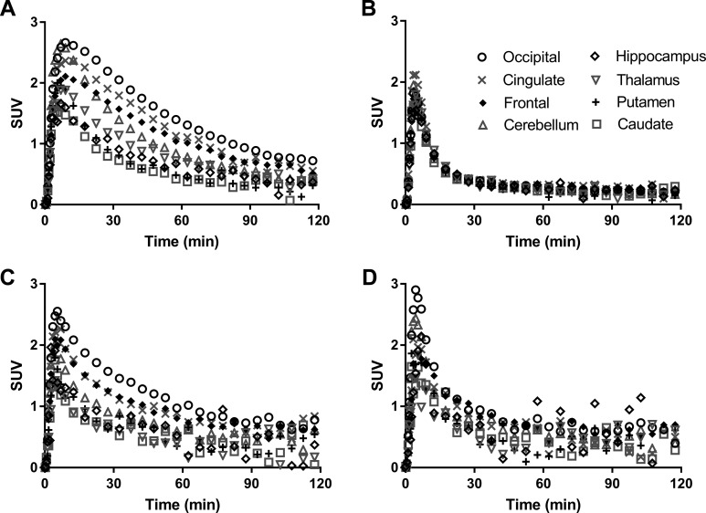 Figure 5.