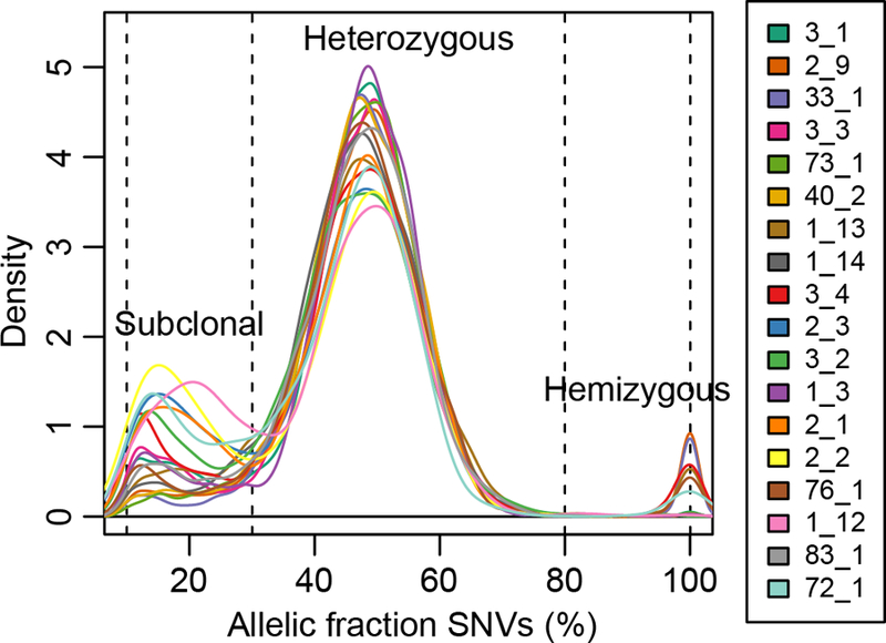 Figure 3: