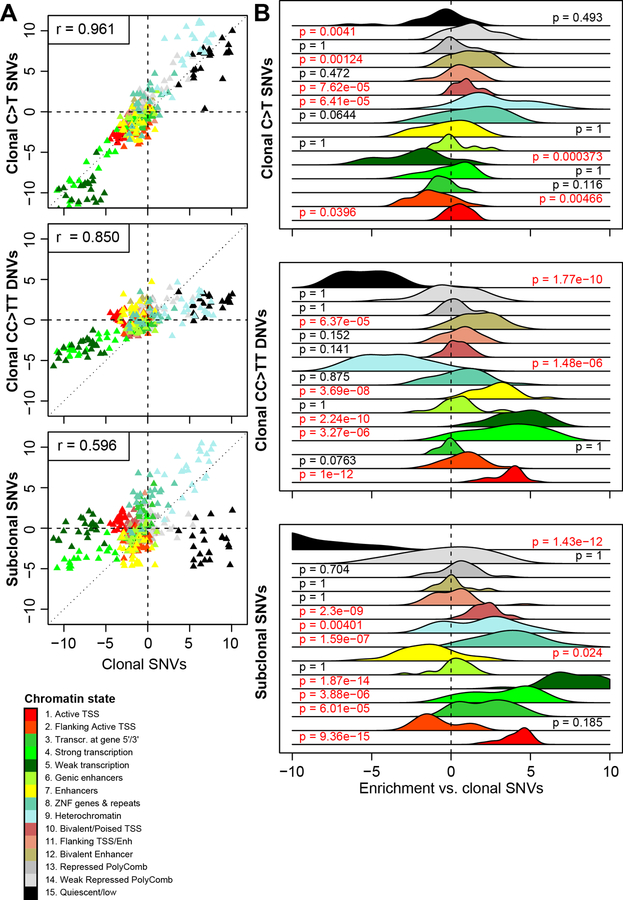 Figure 5: