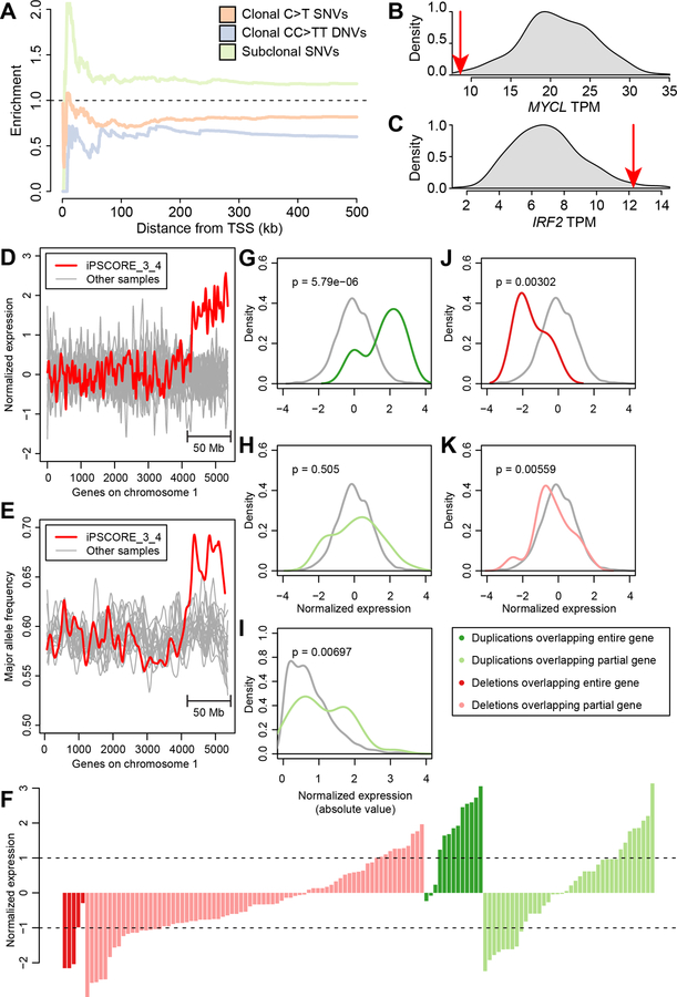 Figure 6: