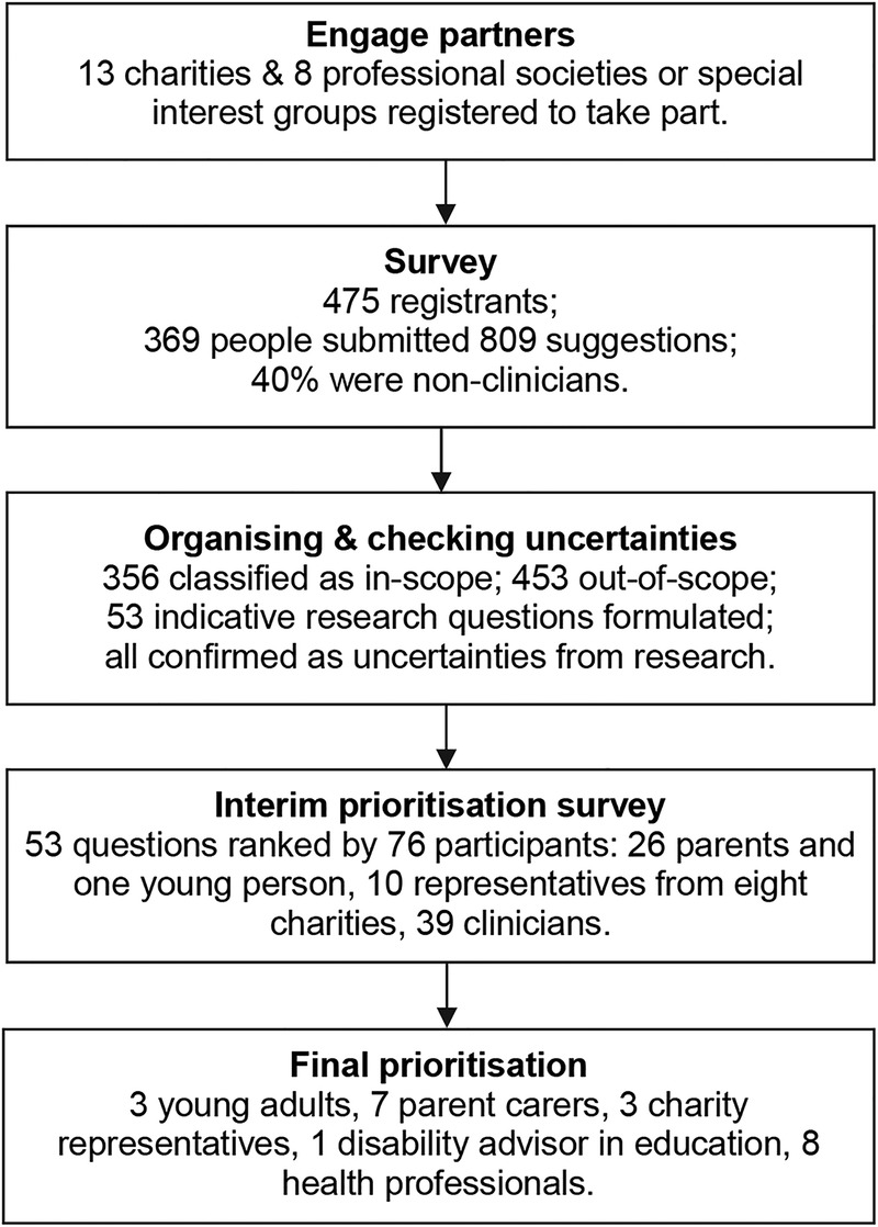 Figure 1