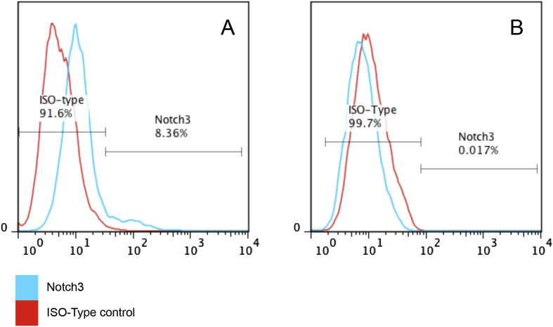 Fig. 4