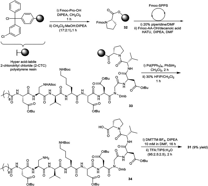 SCHEME 6