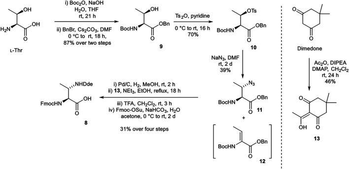 SCHEME 2