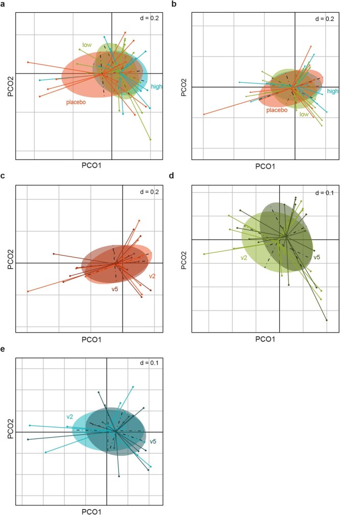 Extended Data Fig. 7