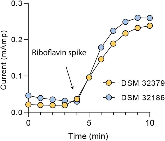 Extended Data Fig. 6