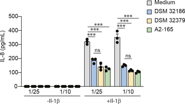 Extended Data Fig. 1