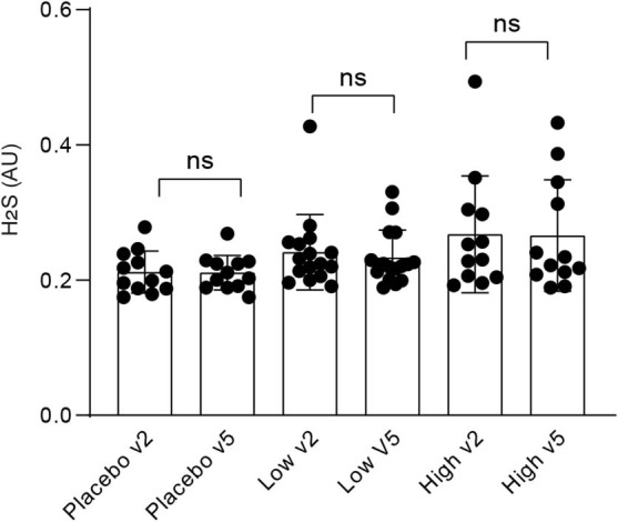 Extended Data Fig. 9