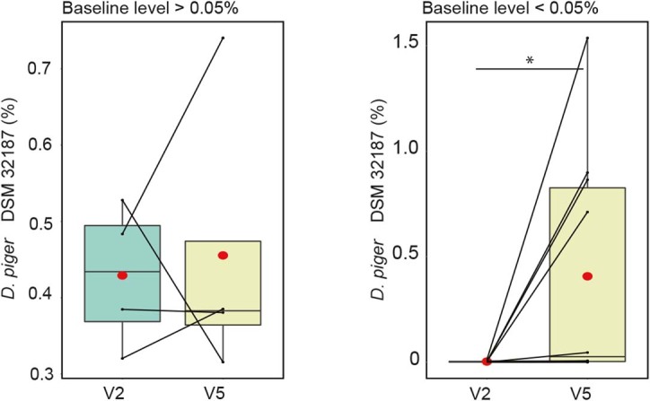 Extended Data Fig. 8