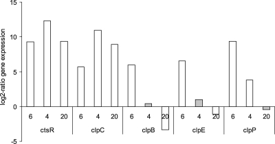 FIG. 4.