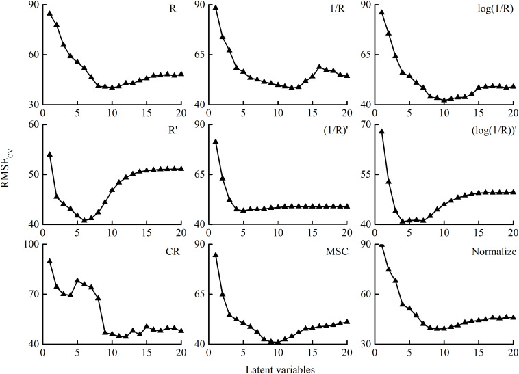 FIGURE 4