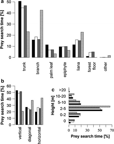 Fig. 4