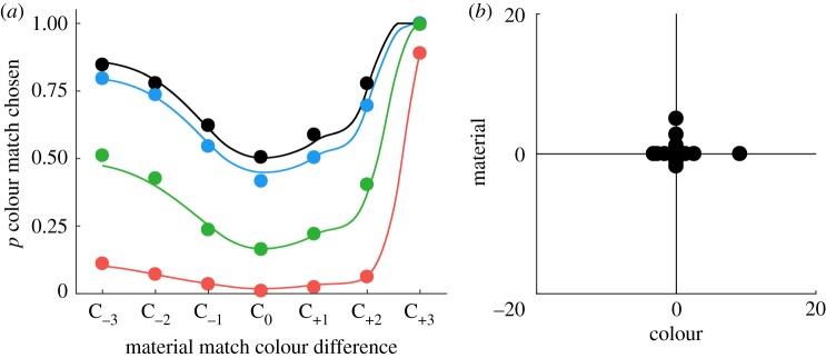 Figure 11.