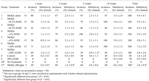 graphic file with name tox-22-065-t002.jpg