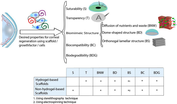 Fig. 6