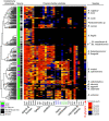 FIG 2