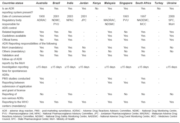 graphic file with name IJPharm-40-4-g002.jpg