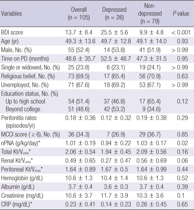 graphic file with name jkms-27-64-i001.jpg