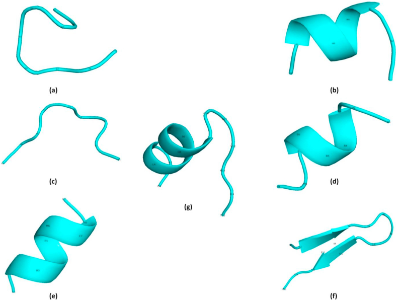 Figure 2