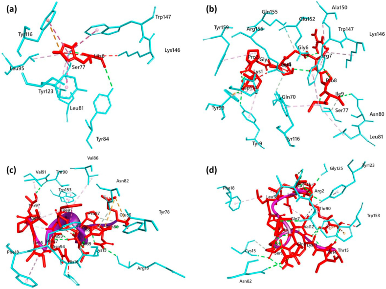 Figure 3