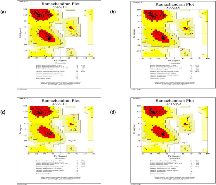 Supplementary Figure 1