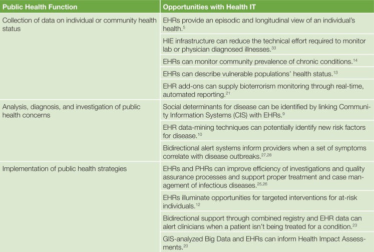 Figure 1: