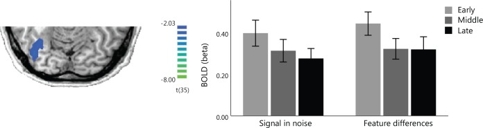 Figure 1—figure supplement 2.