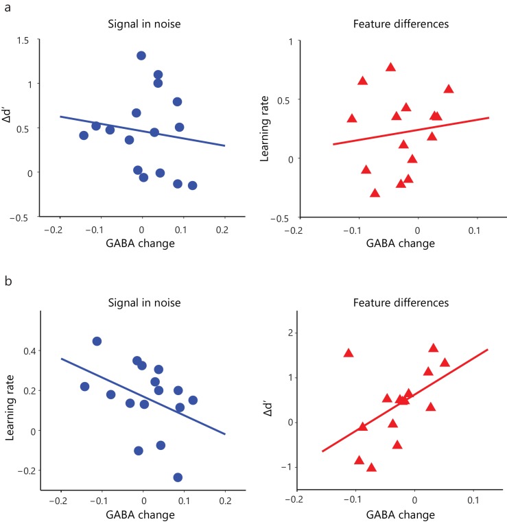 Figure 2—figure supplement 4.