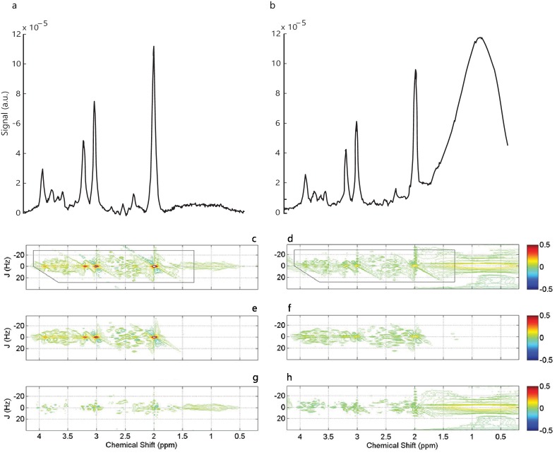 Figure 2—figure supplement 2.